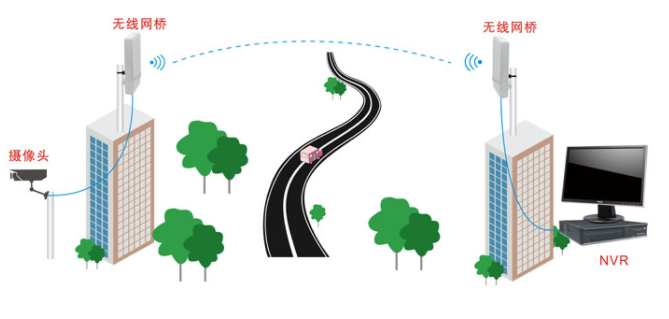 無線監(jiān)控系統(tǒng)圖