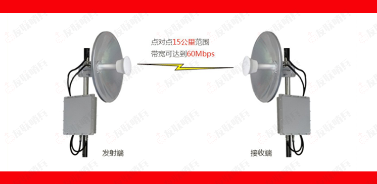 無線網(wǎng)絡設備收發(fā)圖